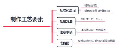 餐飲行業(yè)產(chǎn)品研發(fā)與運(yùn)營 打造爆款菜品的雙輪驅(qū)動(dòng)策略