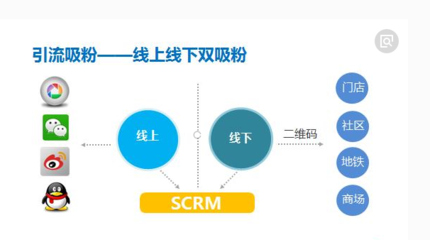 微信文章引流策略全解析 產品運營如何實現精準流量轉化